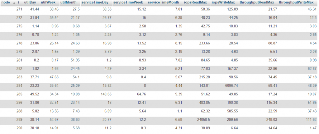 Pulsed Media Disk performance statistics